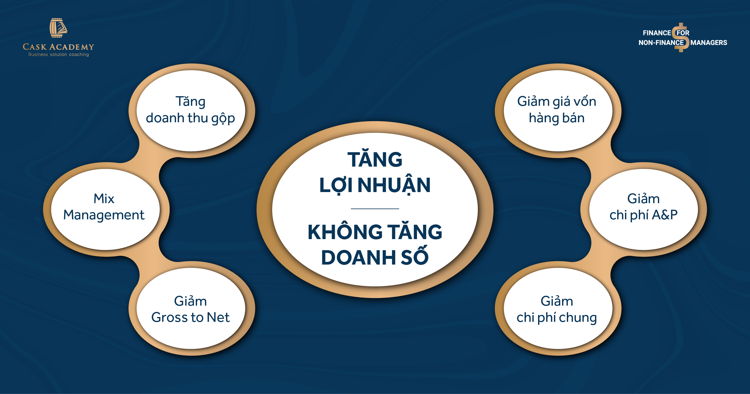 5 cách giúp tăng lợi nhuận mà không cần tăng doanh số